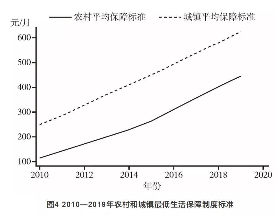 清研智库 | 社会保障制度城乡融合与国家治理体系现代化