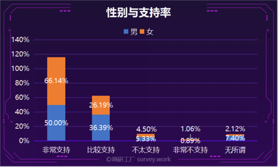 政协委员建议“凭结婚证查财产”，谁最慌？