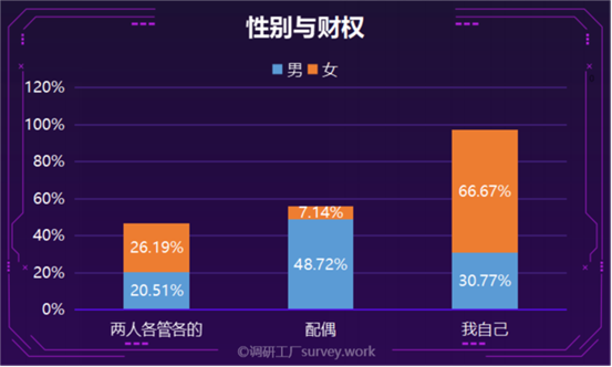 政协委员建议“凭结婚证查财产”，谁最慌？