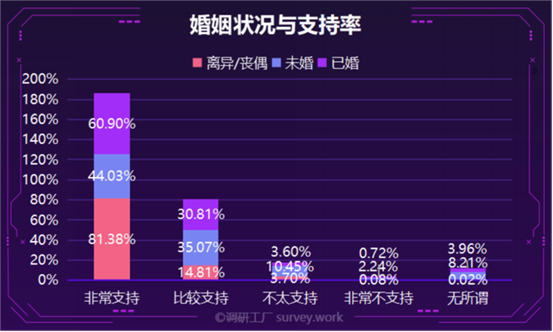 政协委员建议“凭结婚证查财产”，谁最慌？