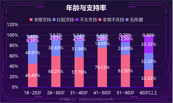 政协委员建议“凭结婚证查财产”，谁最慌？